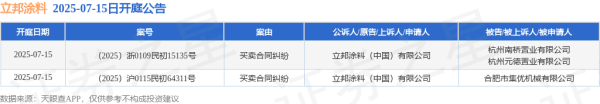 亿腾证券 立邦涂料作为原告/上诉人的2起涉及买卖合同纠纷的诉讼将于2025年7月15日开庭