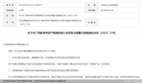 爱配资 因治理结构不健全等问题 广西新思考资管被监管出具警示函