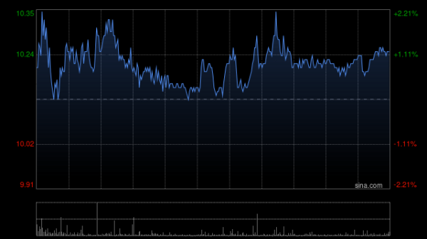 广禾配资 瑞银：升金风科技目标价至15.5港元 看好国内产品均价回升